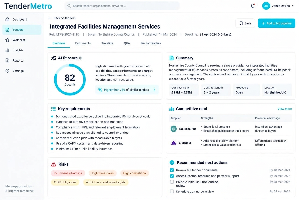 TenderMetro intelligence briefing