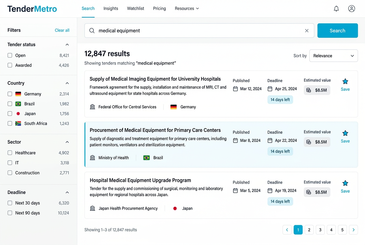 TenderMetro opportunity search with global filters and saved-search alerts